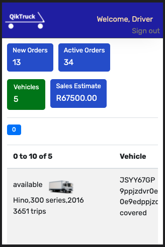 dashboard one login